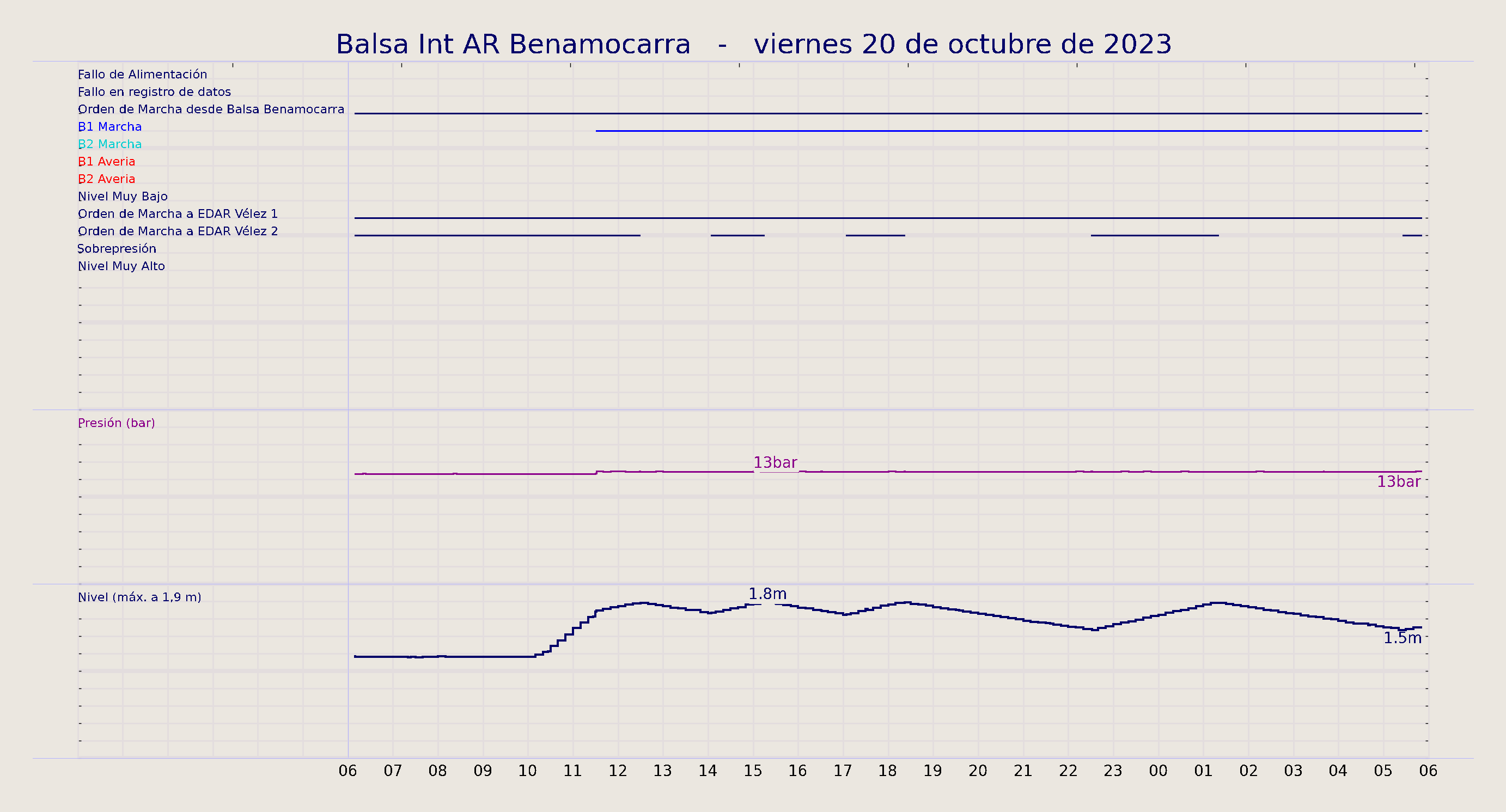 ../../imagenes/vid/2023/Balsa Int AR Benamocarra/2023-10-20 Balsa Int AR Benamocarra.png